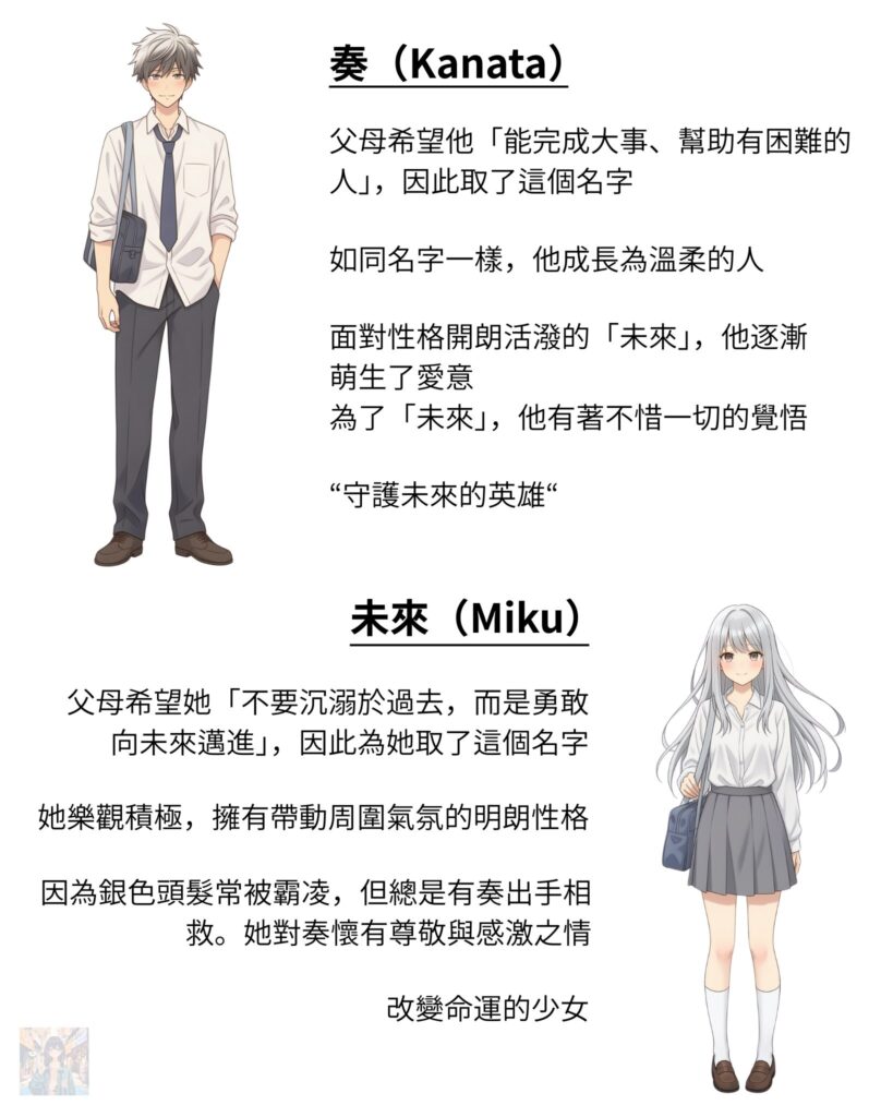 漫画:私のヒーロー キャラクター紹介 台湾語