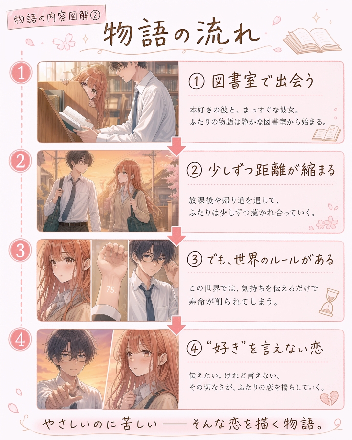 【図解】漫画「愛の存在（アイノカタチ）」をわかりやすく解説｜寿司娘